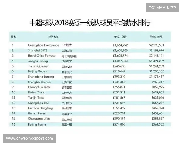 工资帽可能上涨8% 各队积极筹划休赛期策略