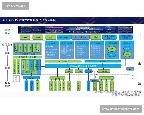 体育产业数字化转型推动资产管理系统迈向智能化。